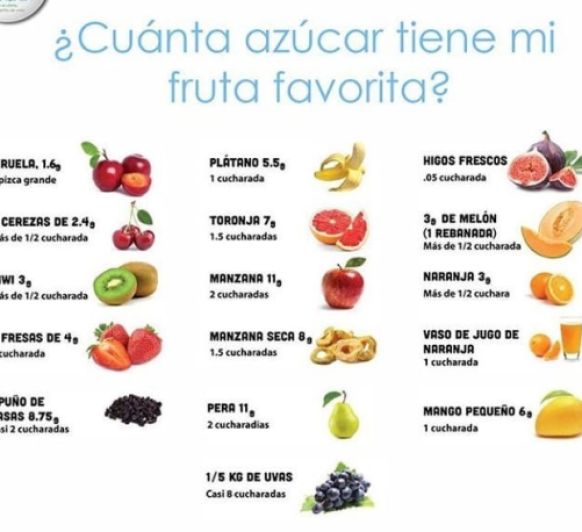 ¿Cuánta azucar tiene mi fruta preferida?